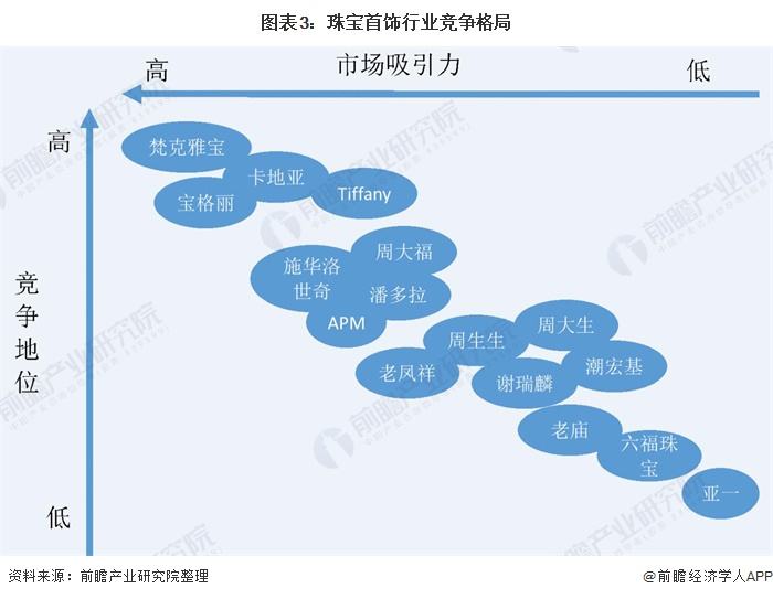 中国珠宝行业被谁垄断,珠宝行业的威胁-第2张图片-翡翠网