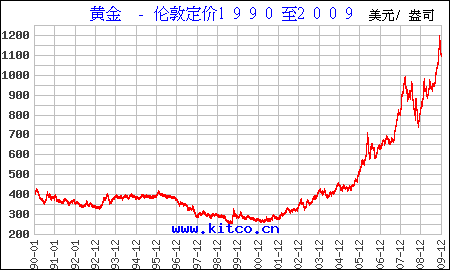 今日黄金价格最新查询表,今日黄金价格最新查询-第1张图片-翡翠网