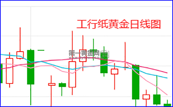 纸黄金十年价格走势图实时,纸黄金走势图十年-第1张图片-翡翠网