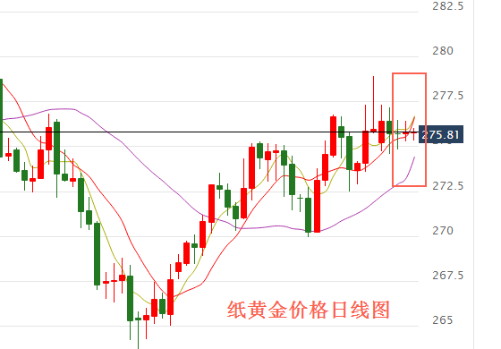 纸黄金十年价格走势图实时,纸黄金走势图十年-第2张图片-翡翠网