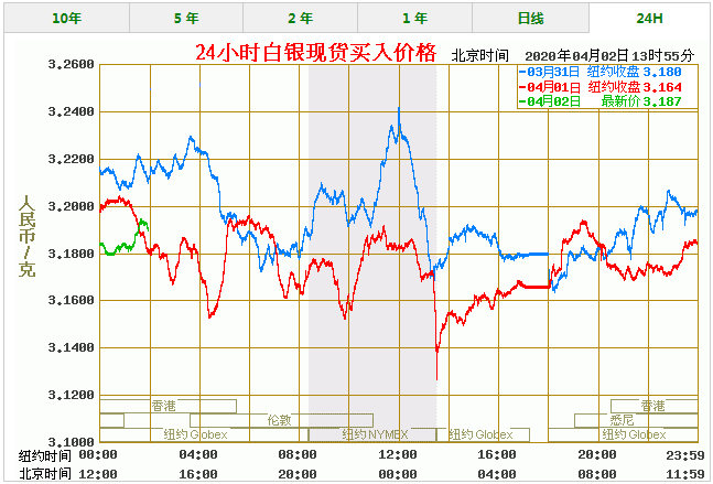 990银子价格今天多少一克,今日银价990多少钱一克-第1张图片-翡翠网