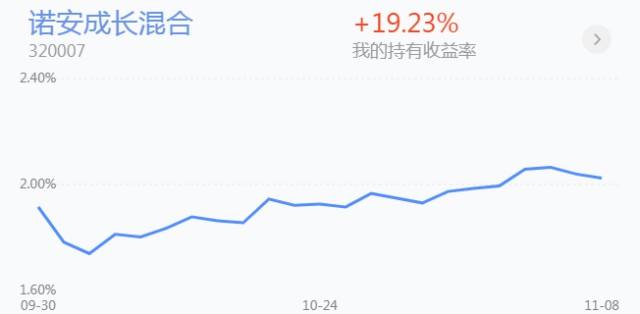 诺安黄金基金诺安黄金基金为什么暂停赎回了-第1张图片-翡翠网