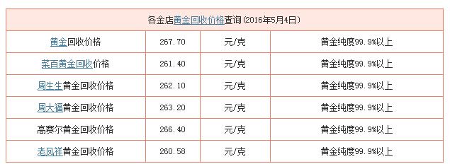 今日黄金价格查询今日黄金价格查询表走势图-第2张图片-翡翠网