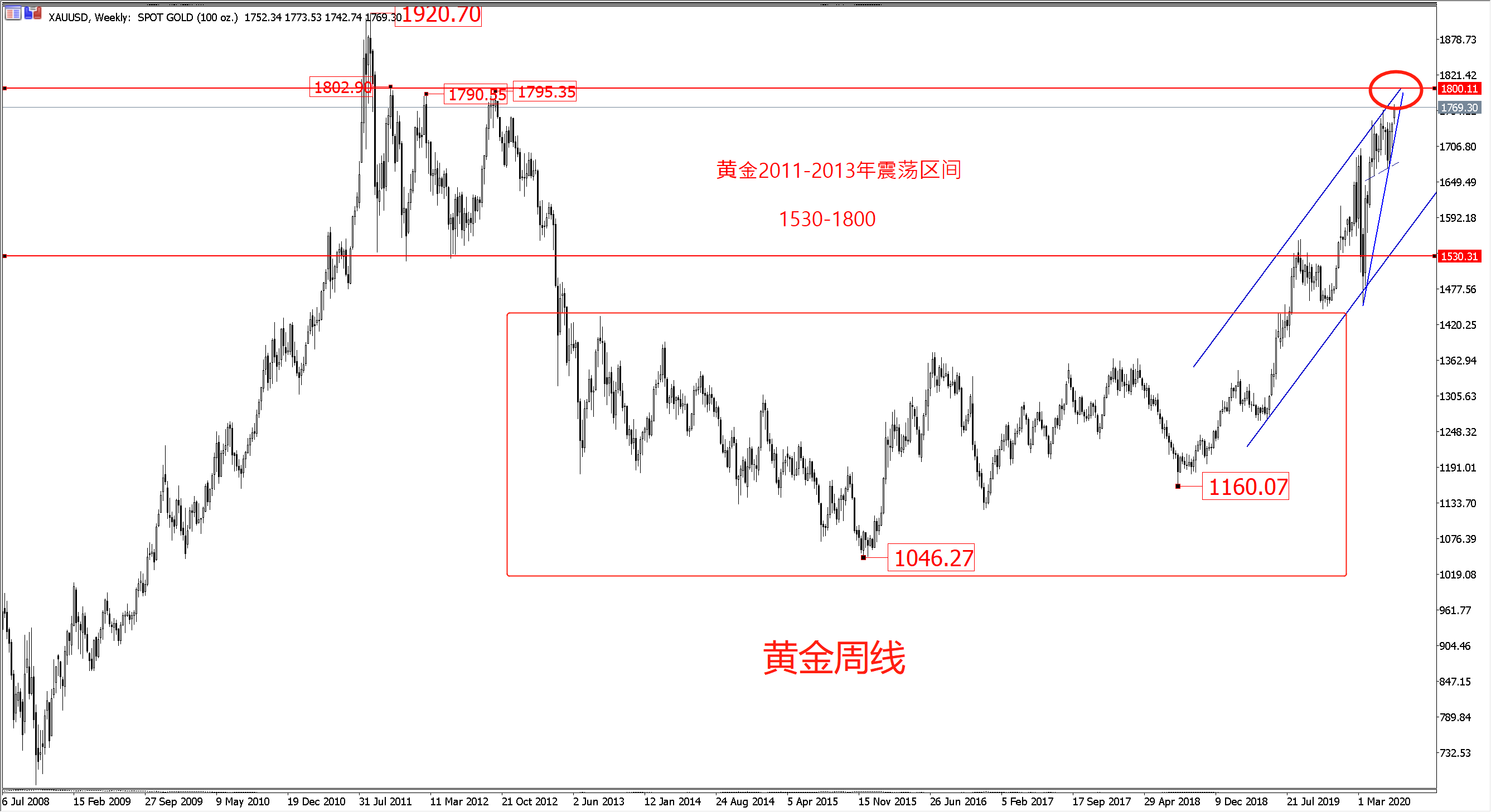 黄金行情走势,今日黄金价格走势图-第2张图片-翡翠网