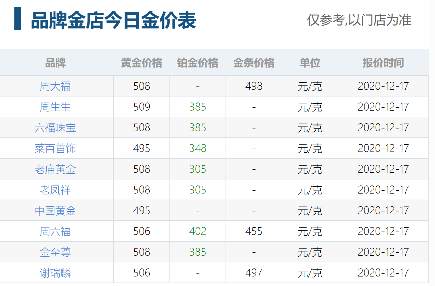 中国黄金今日金价查询多少钱一克中国黄金今日金价查询-第1张图片-翡翠网