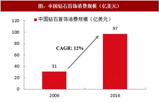 珠宝市场调研报告,珠宝市场调研报告前需要做哪些准备工作-第1张图片-翡翠网