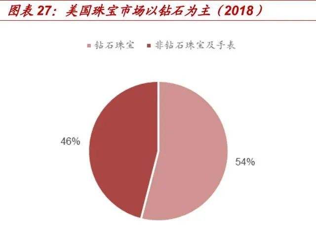 珠宝市场调研报告,珠宝市场调研报告前需要做哪些准备工作-第2张图片-翡翠网