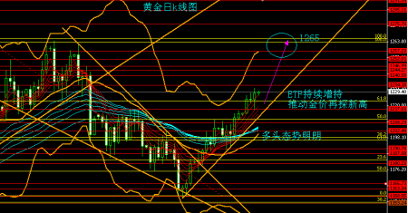 黄金日k线图黄金今日k线图-第1张图片-翡翠网