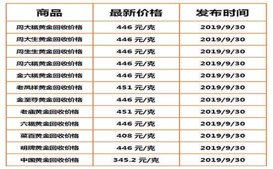 今天黄金回收最新价格是多少钱啊今天黄金回收最新价格是多少钱-第1张图片-翡翠网