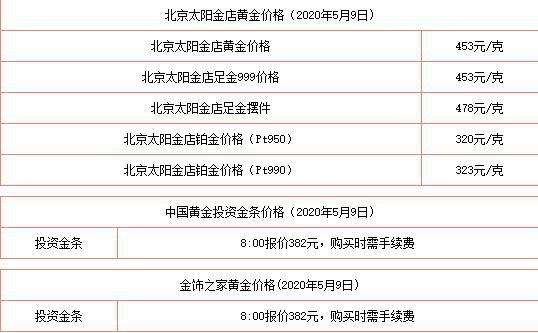 今日金价五个9多少钱1克,5个9金价今天什么价格-第2张图片-翡翠网