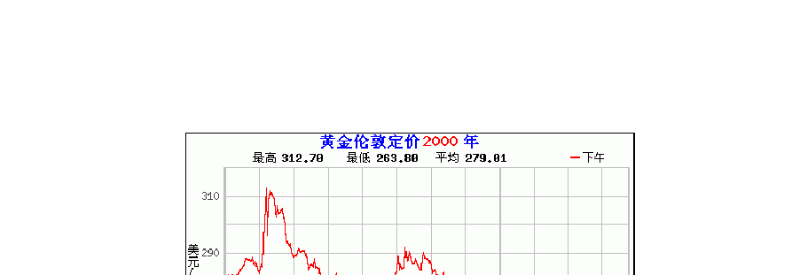 今日黄金价格走势图东方财富网,今日黄金价格走势图金投网-第1张图片-翡翠网