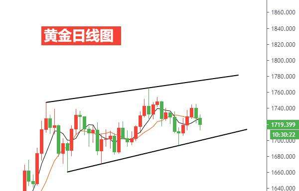 黄金未来走势是涨还是跌黄金未来走势是涨还是跌了-第2张图片-翡翠网