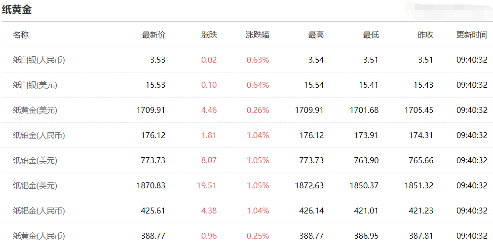 黄金价格今日最新999,黄金价格今日最新9999耳钉-第2张图片-翡翠网