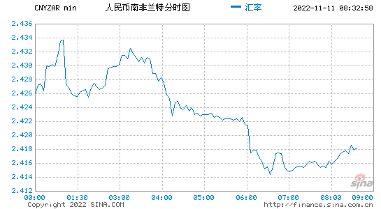 今日铂金价格走势图走势,今日铂金价格走势图-第1张图片-翡翠网