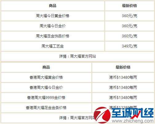 今日金价回收价2022今日金价回收价-第2张图片-翡翠网