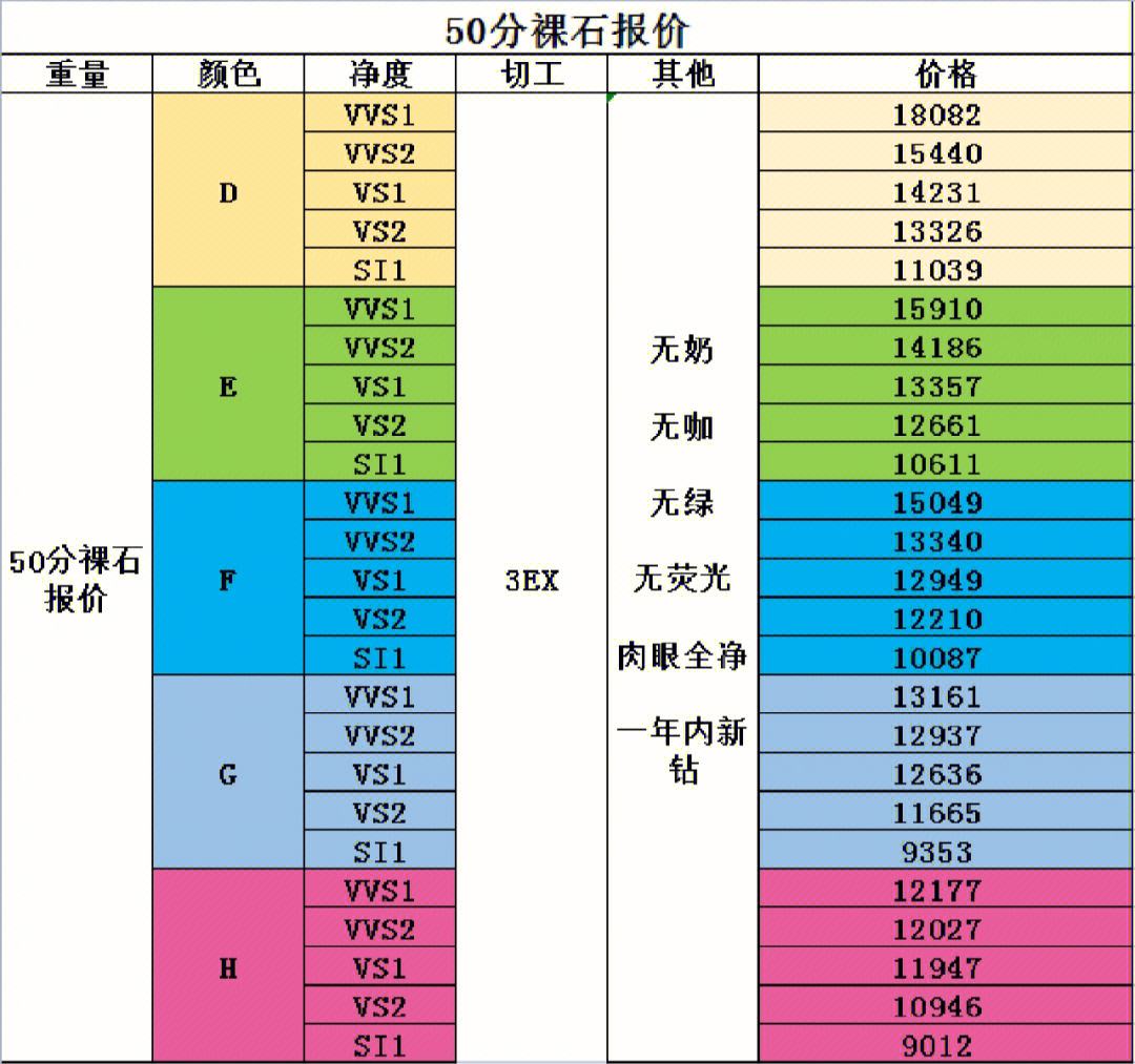 gia国际钻石报价网gia国际钻石报价网 人工合成钻石-第2张图片-翡翠网