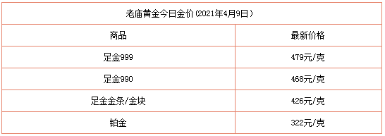 黄金价格今日多少一克千足金,黄金价格今日多少-第1张图片-翡翠网