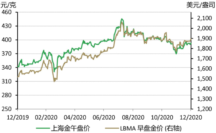 近40年黄金价格一览表图片,近40年黄金价格一览表-第2张图片-翡翠网