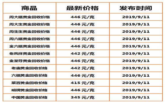 周大福今日黄金价格查询,周大福今日官网今日黄金价格-第1张图片-翡翠网