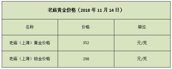 菜百黄金价今日价格菜百黄金今日报价-第1张图片-翡翠网