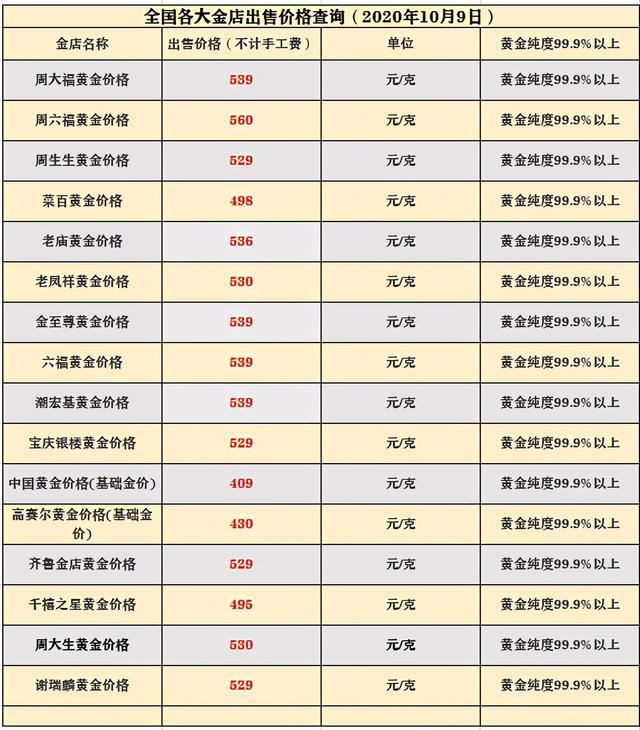 老凤祥国际金价今日黄金价格国际金价今日黄金价格-第1张图片-翡翠网