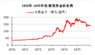 老凤祥国际金价今日黄金价格国际金价今日黄金价格-第2张图片-翡翠网