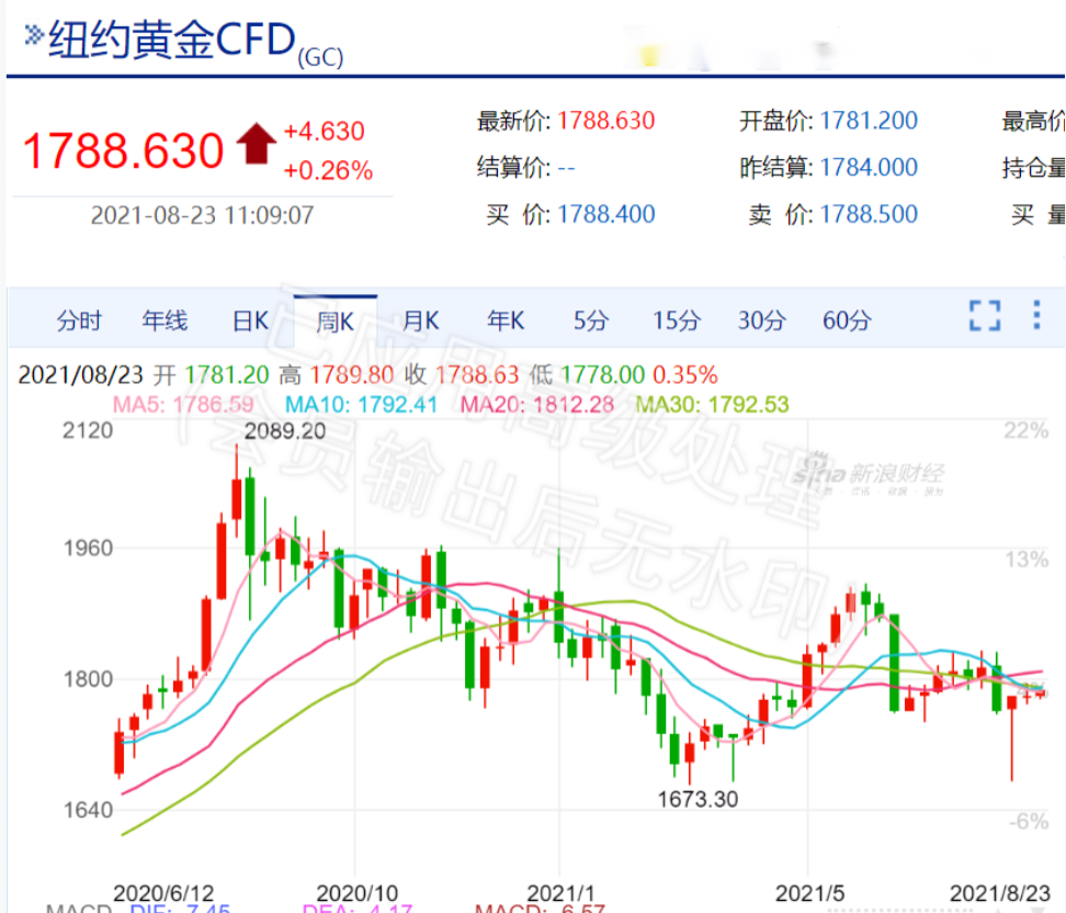 金银行情今白银价金银行情-第2张图片-翡翠网