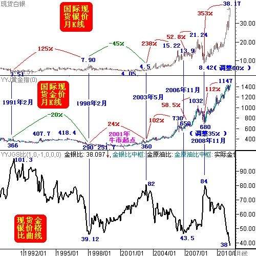 黄金价格未来三个月内会降吗,未来三个月黄金是涨还是跌-第2张图片-翡翠网