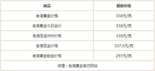 今日金价中国黄金价格今日金价中国黄金价格今天多少一克-第1张图片-翡翠网