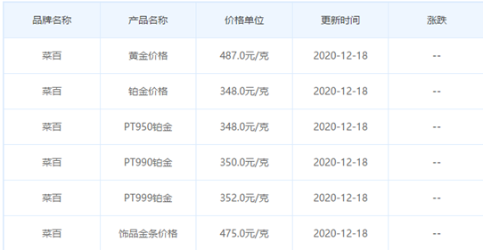 今日金价中国黄金价格今日金价中国黄金价格今天多少一克-第2张图片-翡翠网