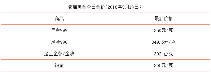 包含金价出售今天多少一克的词条-第2张图片-翡翠网