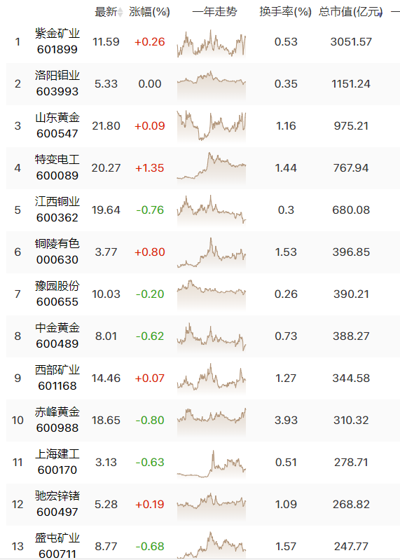 能看黄金行情的软件看黄金期货行情比较好的软件-第2张图片-翡翠网