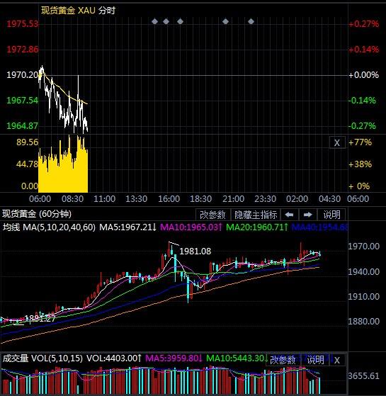 现货黄金最新行情现货黄金今日行情最新-第2张图片-翡翠网