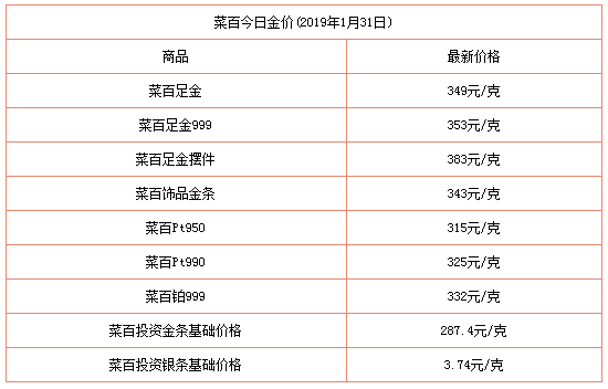 今日黄金价格最新预测分析,今日黄金价格最新-第2张图片-翡翠网