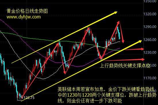 黄金价格走势图实时盘现货,黄金价格走势图实时-第1张图片-翡翠网