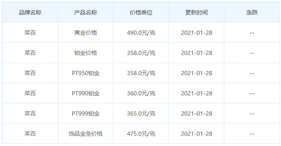 今日饰品金价格今日金饰品的价格-第1张图片-翡翠网