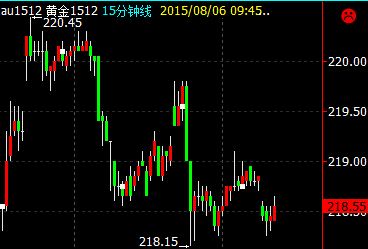 美黄金期货实时行情市场美黄金期货实时行情-第2张图片-翡翠网