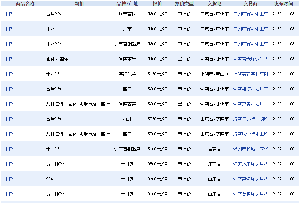 2022年黄金价格表中国黄金价格2020年价格表-第1张图片-翡翠网