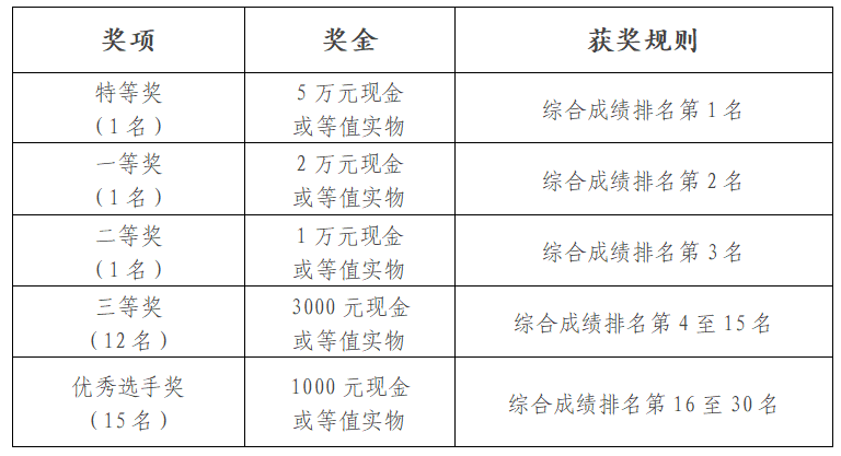 黄金投资分析师考试时间黄金投资分析师考试通过率-第1张图片-翡翠网