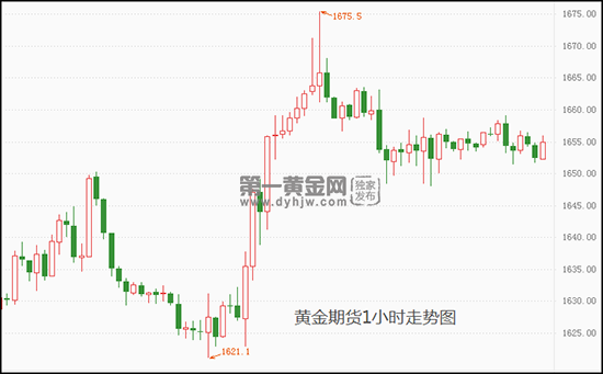 黄金价格下跌黄金价格下跌了多少-第1张图片-翡翠网