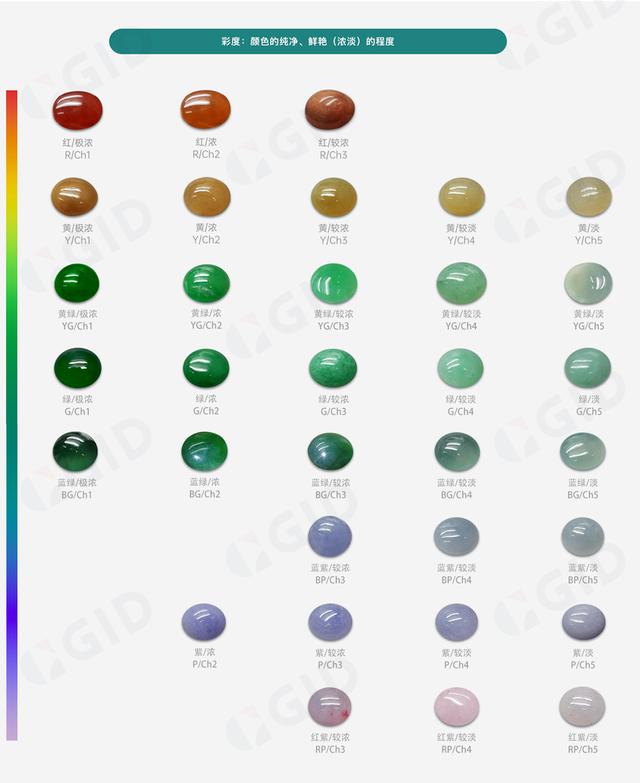 翡翠等级划分标准图片玉石原石,翡翠等级划分标准-第1张图片-翡翠网