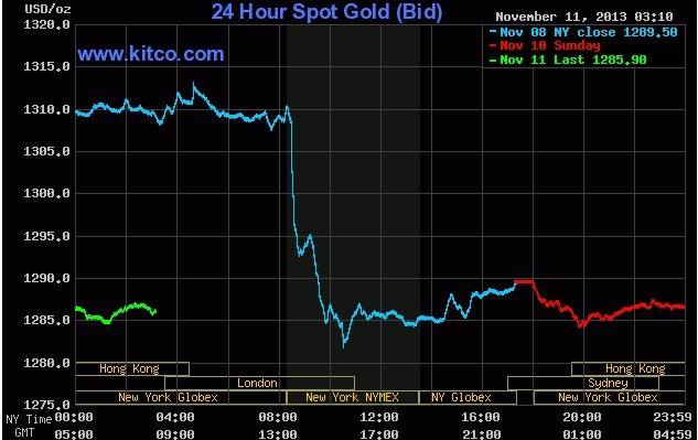 金投网黄金现货实时行情手机版金投网黄金现货实时行情-第1张图片-翡翠网