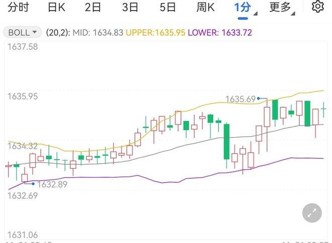 金投网黄金现货实时行情手机版金投网黄金现货实时行情-第2张图片-翡翠网