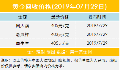 老凤祥今日黄金多少钱一克老凤祥黄金现在多少钱一克 今天-第1张图片-翡翠网