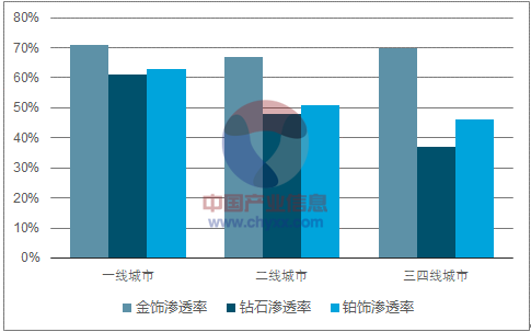 黄金行业的行业分析,黄金行业发展现状及趋势-第1张图片-翡翠网