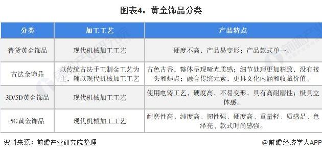 黄金行业的行业分析,黄金行业发展现状及趋势-第2张图片-翡翠网