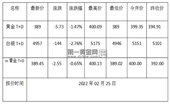 黄金首饰价格今日最新价2022黄金首饰价格今日最新价2022纯度五个九-第2张图片-翡翠网