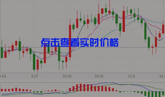 最新黄金期货实时行情,黄金期货实时行情手机新浪网-第1张图片-翡翠网