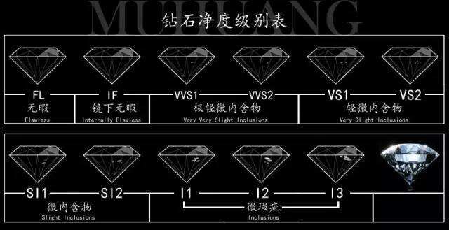 1吨钻石等于多少克拉,1吨钻石等于多少克拉币-第2张图片-翡翠网