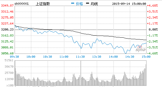 股市行情今日大盘指数沪深股市行情今日大盘指数-第2张图片-翡翠网